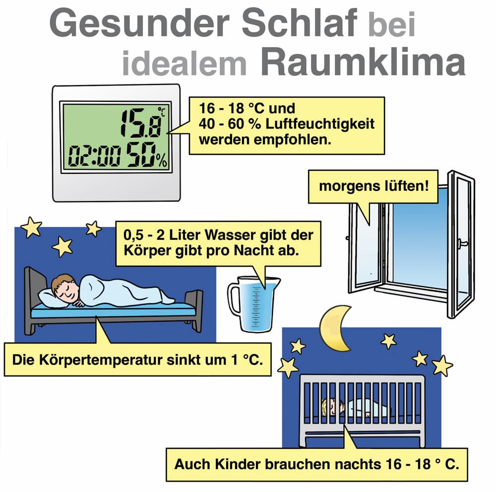 Die Optimale Temperatur Im Schlafzimmer for Beste Temperatur Schlafzimmer