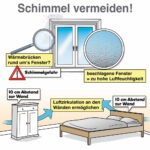 Optimale Luftfeuchtigkeit In Schlafräumen Regarding Luftfeuchtigkeit Schlafzimmer Optimal