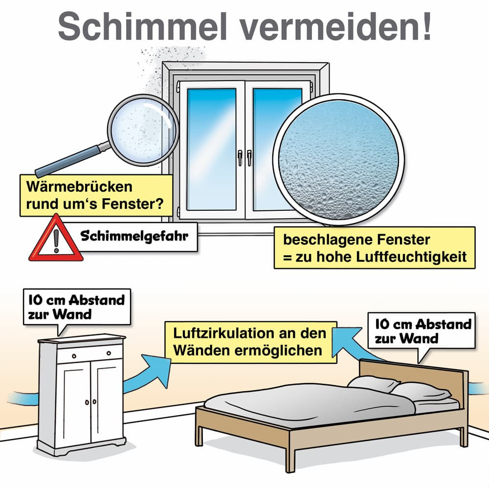 Optimale Luftfeuchtigkeit In Schlafräumen regarding Luftfeuchtigkeit Schlafzimmer Optimal