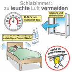 Optimale Luftfeuchtigkeit In Schlafräumen Throughout Luftfeuchtigkeit Schlafzimmer Optimal