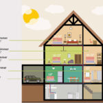 Optimale Raumtemperatur: So Warm Sollten Ihre Räume Sein With Regard To Beste Temperatur Schlafzimmer