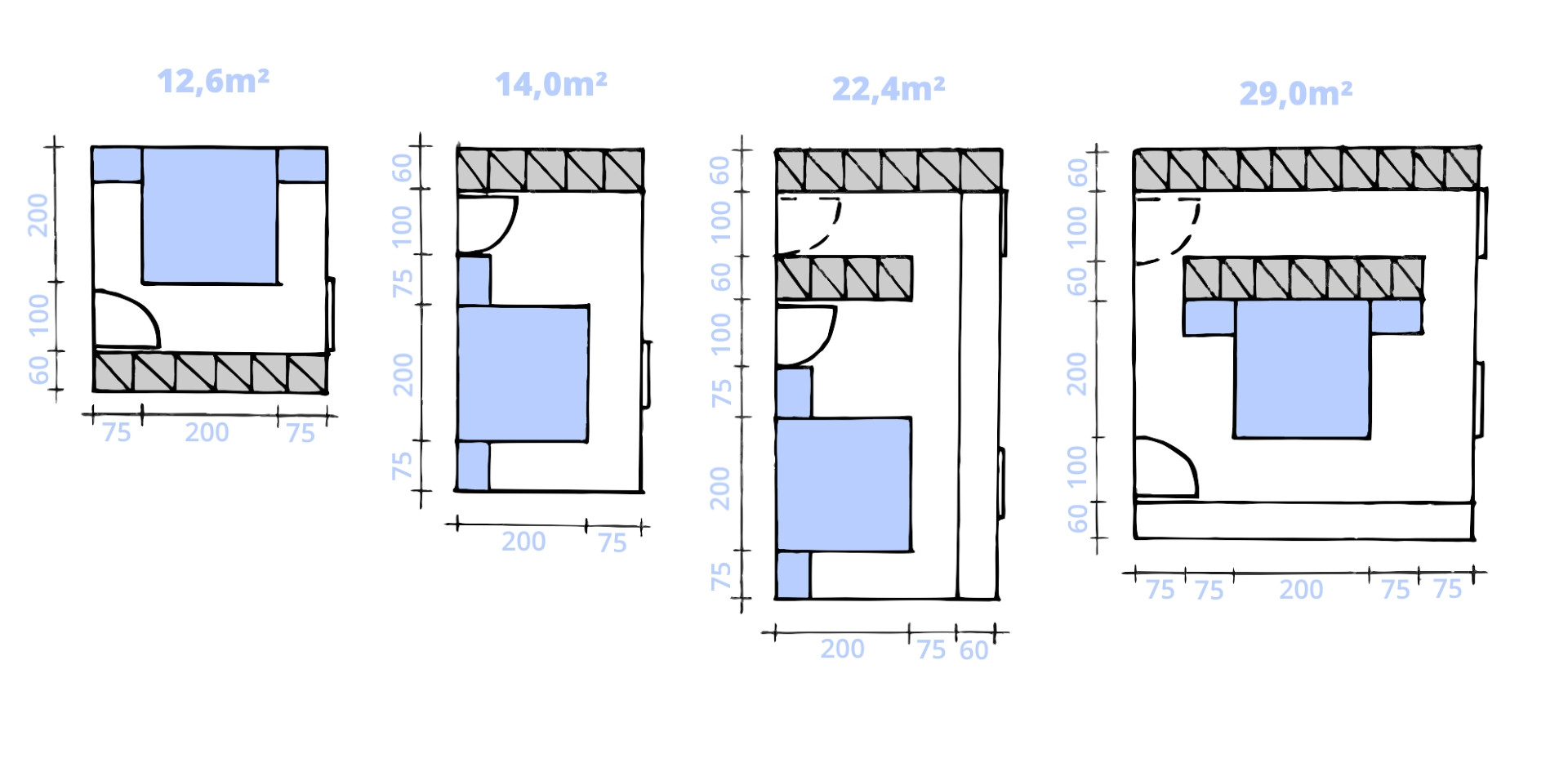 Schlafzimmer Planen Und Gestalten inside Schlafzimmer Größe